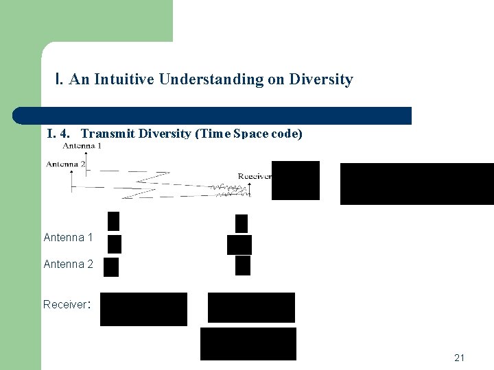 I. An Intuitive Understanding on Diversity I. 4. Transmit Diversity (Time Space code) Antenna I. An Intuitive Understanding on Diversity I. 4. Transmit Diversity (Time Space code) Antenna