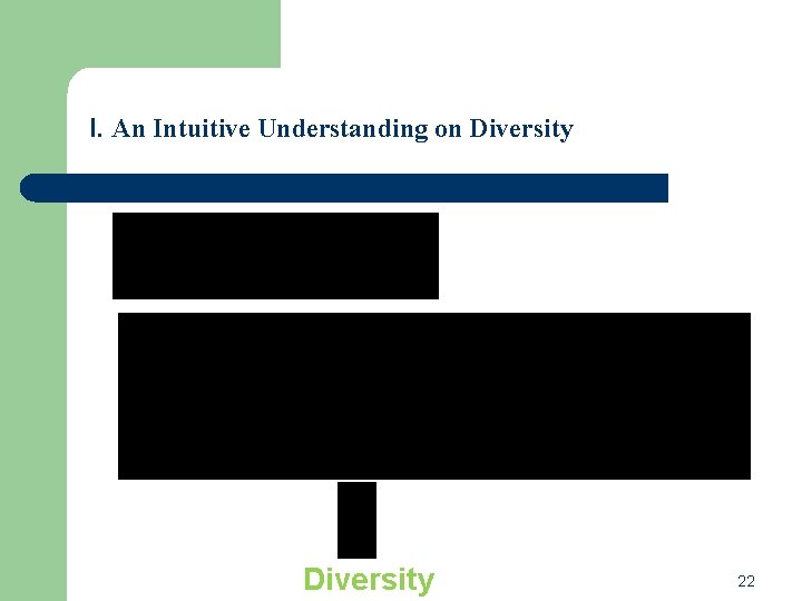 I. An Intuitive Understanding on Diversity 22 I. An Intuitive Understanding on Diversity 22