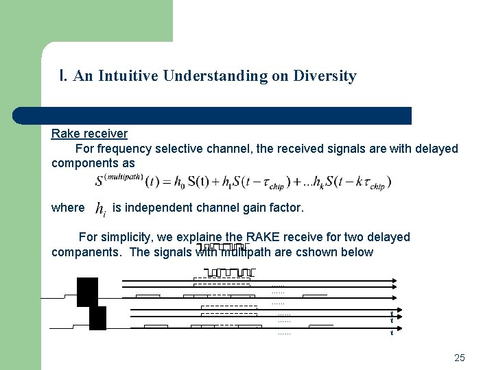 I. An Intuitive Understanding on Diversity Rake receiver For frequency selective channel, the received I. An Intuitive Understanding on Diversity Rake receiver For frequency selective channel, the received