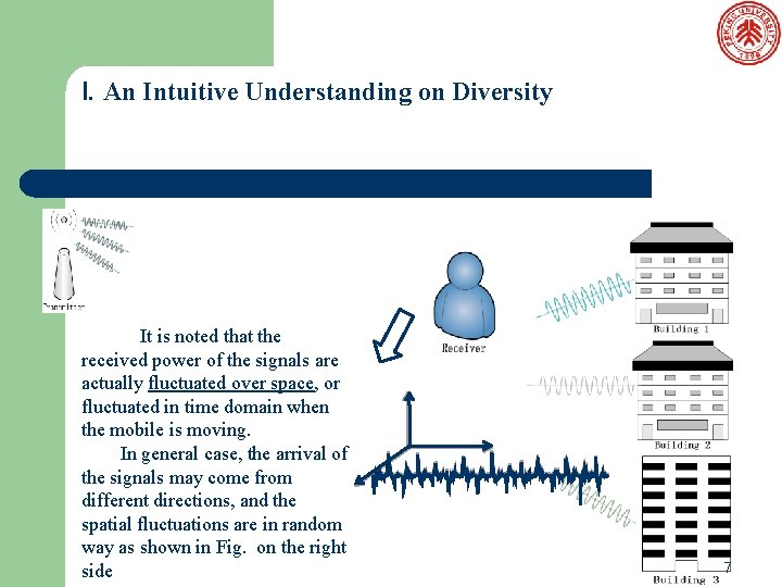 I. An Intuitive Understanding on Diversity It is noted that the received power of I. An Intuitive Understanding on Diversity It is noted that the received power of