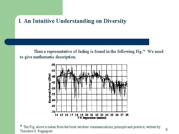I. An Intuitive Understanding on Diversity Then a representative of fading is found in I. An Intuitive Understanding on Diversity Then a representative of fading is found in