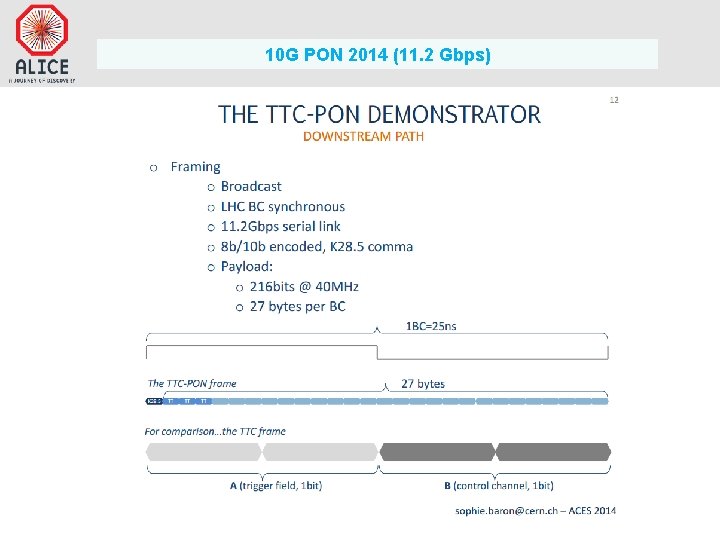 10 G PON 2014 (11. 2 Gbps) 