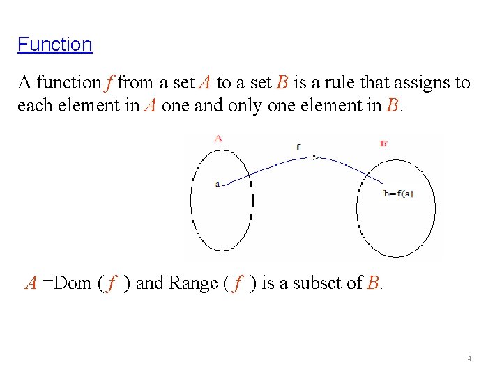 Function A function f from a set A to a set B is a