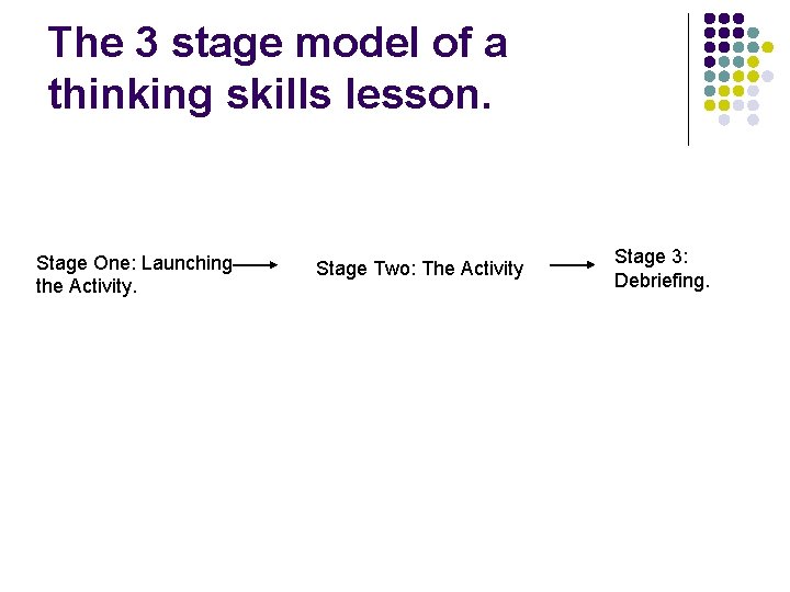 The 3 stage model of a thinking skills lesson. Stage One: Launching the Activity.
