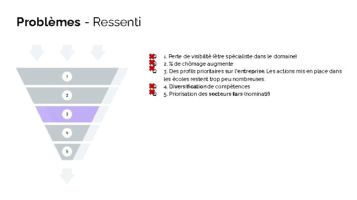 Problèmes - Ressenti ❏ ❏ ❏ 1. Perte de visibilité (être spécialiste dans le