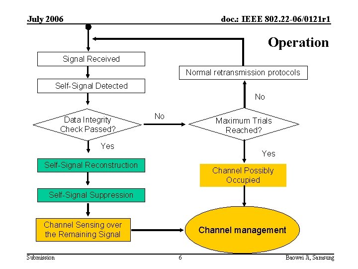 July 2006 doc. : IEEE 802. 22 -06/0121 r 1 Operation Signal Received Normal