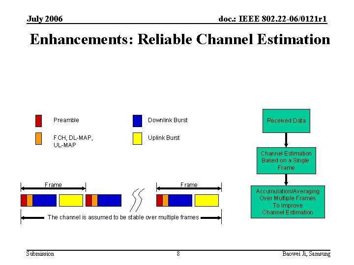 July 2006 doc. : IEEE 802. 22 -06/0121 r 1 Enhancements: Reliable Channel Estimation