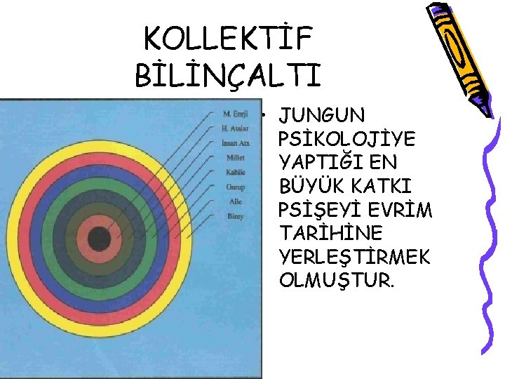 KOLLEKTİF BİLİNÇALTI • JUNGUN PSİKOLOJİYE YAPTIĞI EN BÜYÜK KATKI PSİŞEYİ EVRİM TARİHİNE YERLEŞTİRMEK OLMUŞTUR.