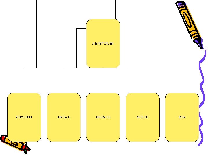 ARKETİPLER PERSONA ANİMUS GÖLGE BEN 