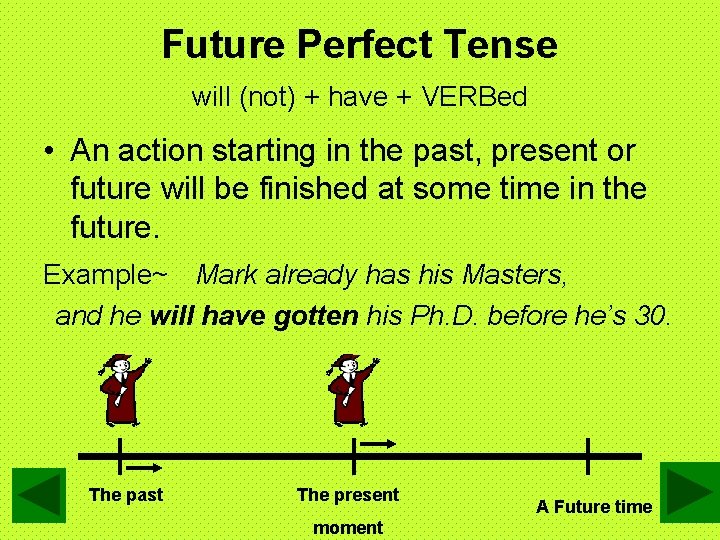 Future Perfect Tense will (not) + have + VERBed • An action starting in