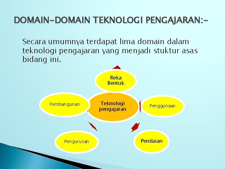 DOMAIN-DOMAIN TEKNOLOGI PENGAJARAN: Secara umumnya terdapat lima domain dalam teknologi pengajaran yang menjadi stuktur DOMAIN-DOMAIN TEKNOLOGI PENGAJARAN: Secara umumnya terdapat lima domain dalam teknologi pengajaran yang menjadi stuktur