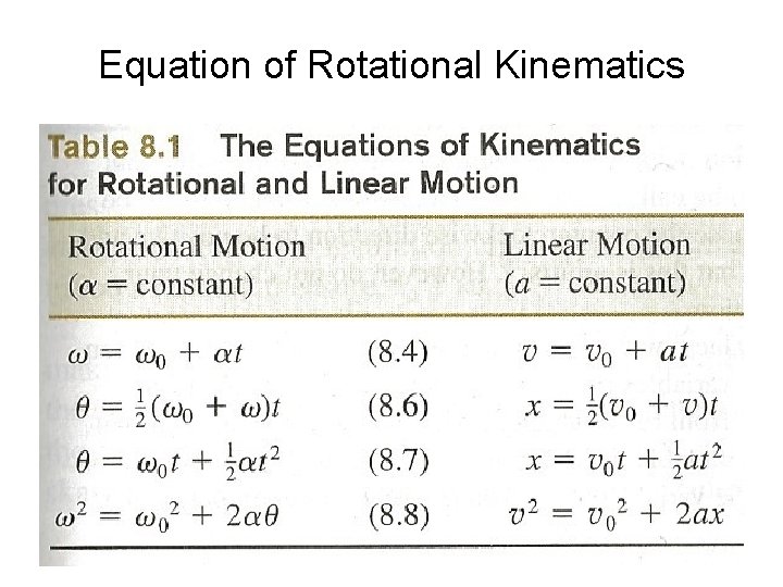 Equation of Rotational Kinematics 