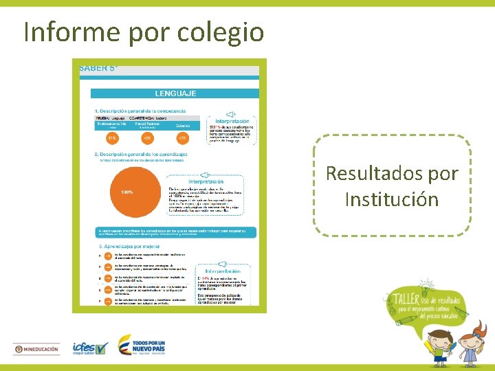 Informe por colegio Resultados por Institución 