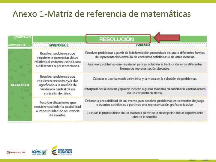 Anexo 1 -Matriz de referencia de matemáticas 