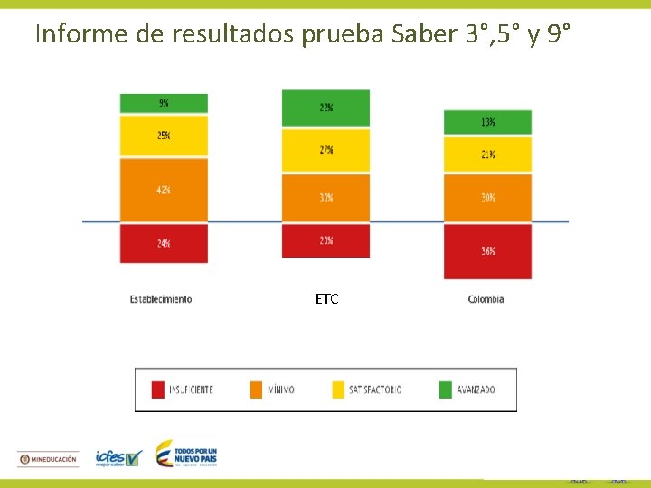 Informe de resultados prueba Saber 3°, 5° y 9° ETC 