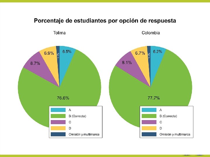 Porcentaje de respuestas-Lenguaje 