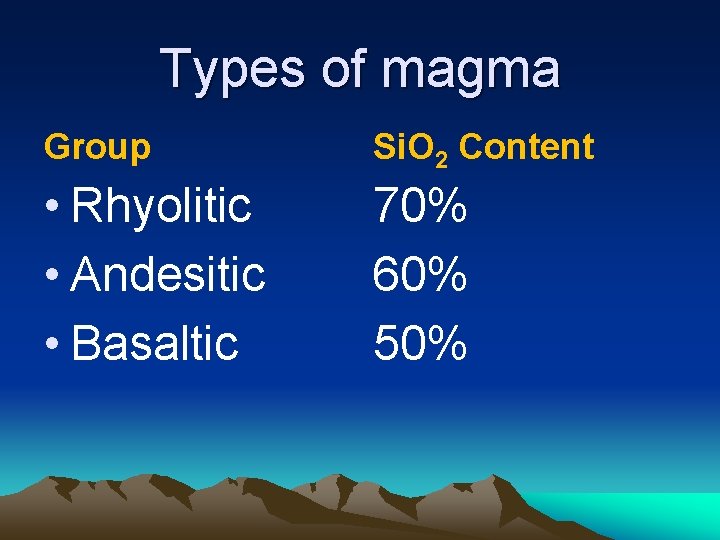 Types of magma Group Si. O 2 Content • Rhyolitic • Andesitic • Basaltic