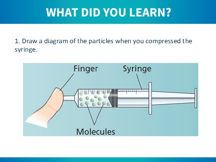 1. Draw a diagram of the particles when you compressed the syringe. 