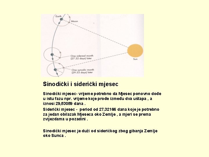 Sinodički i siderički mjesec Sinodički mjesec- vrijeme potrebno da Mjesec ponovno dođe u istu