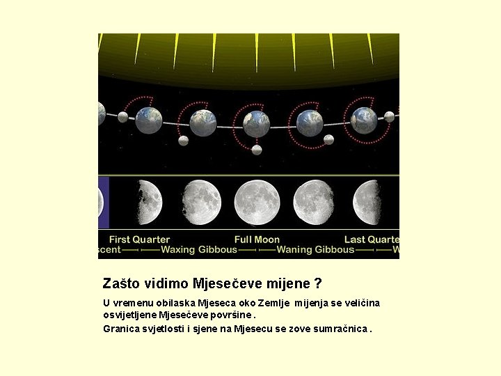 Zašto vidimo Mjesečeve mijene ? U vremenu obilaska Mjeseca oko Zemlje mijenja se veličina