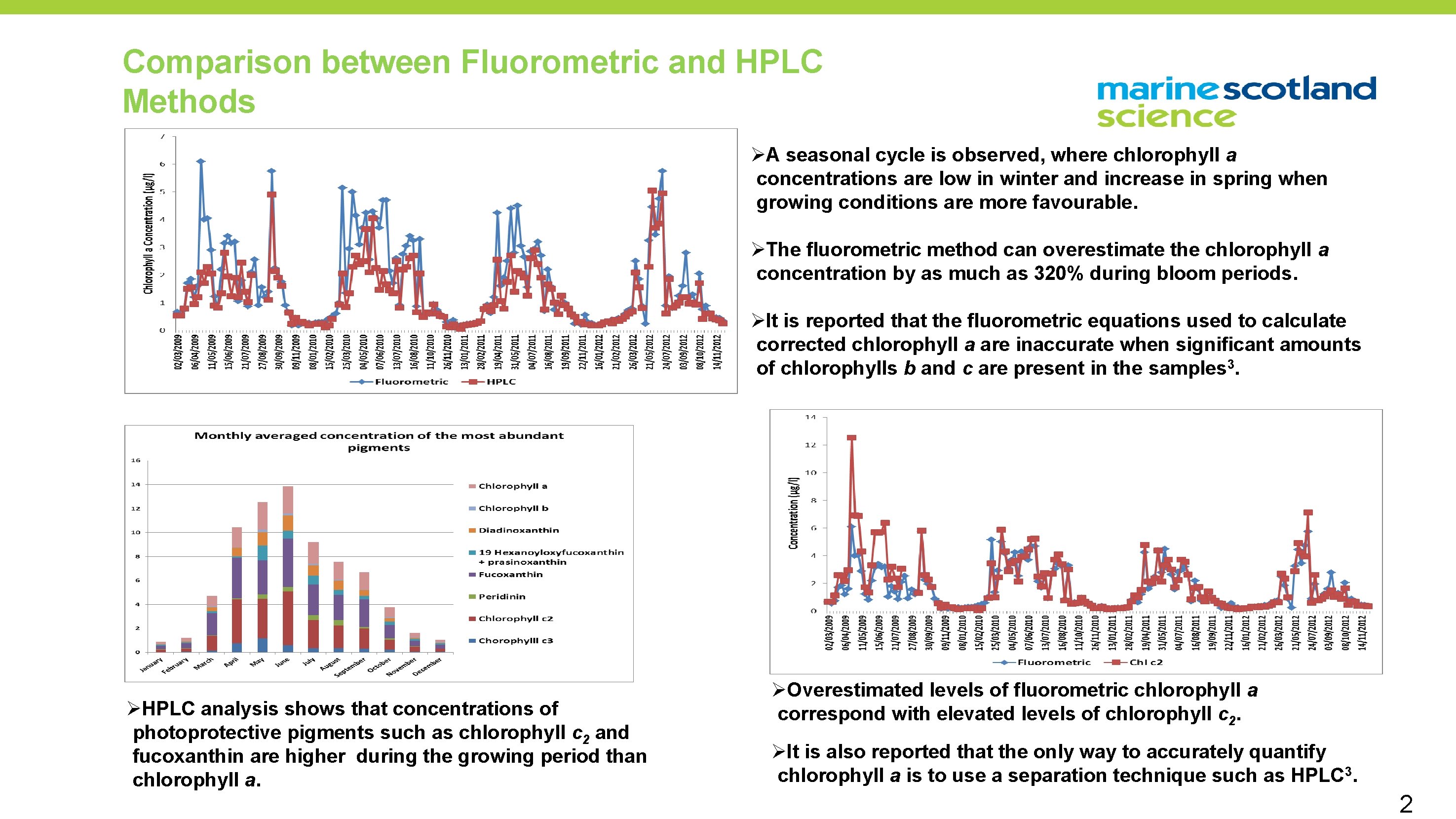 Comparison between Fluorometric and HPLC Methods ØA seasonal cycle is observed, where chlorophyll a