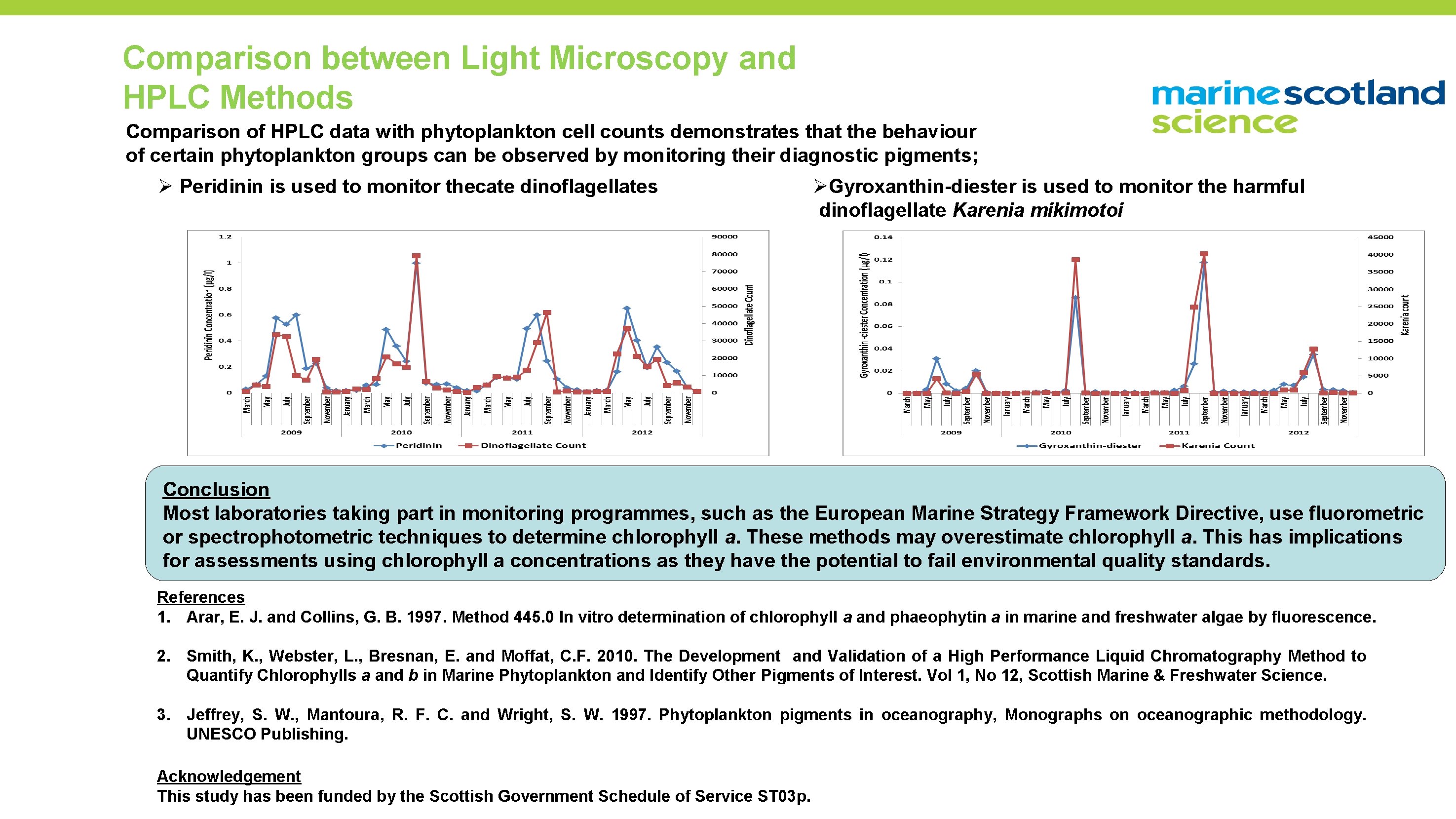 Comparison between Light Microscopy and HPLC Methods Comparison of HPLC data with phytoplankton cell