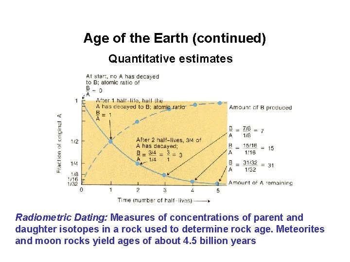 Age of the Earth (continued) Quantitative estimates Radiometric Dating: Measures of concentrations of parent
