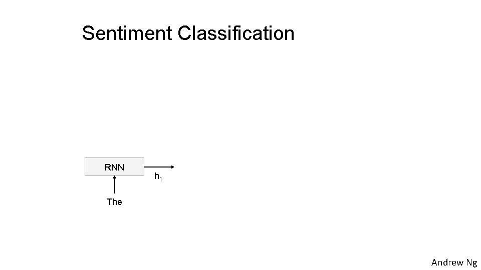 Sentiment Classification RNN h 1 The Andrew Ng 