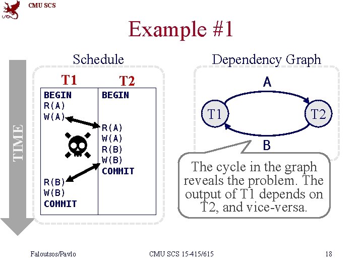 CMU SCS Example #1 Schedule T 1 T 2 BEGIN R(A) W(A) TIME Faloutsos/Pavlo