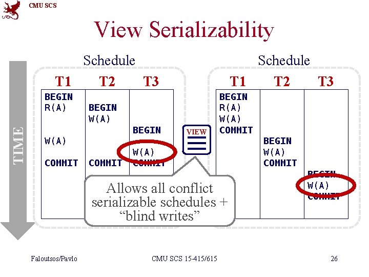 CMU SCS View Serializability Schedule T 1 T 2 T 3 TIME BEGIN R(A)