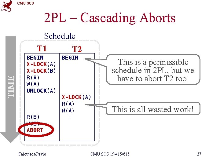 CMU SCS 2 PL – Cascading Aborts TIME Schedule T 1 T 2 BEGIN