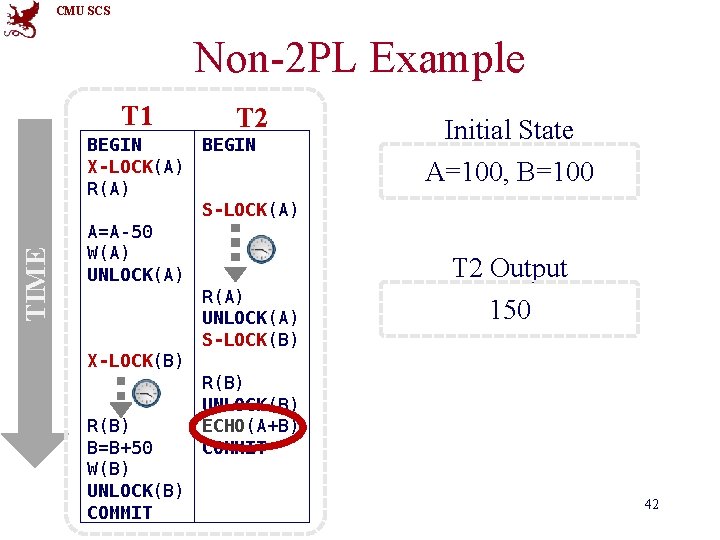 CMU SCS Non-2 PL Example TIME T 1 T 2 BEGIN X-LOCK(A) R(A) S-LOCK(A)