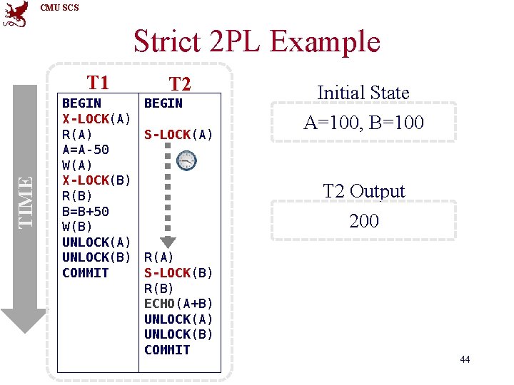 CMU SCS Strict 2 PL Example TIME T 1 BEGIN X-LOCK(A) R(A) A=A-50 W(A)