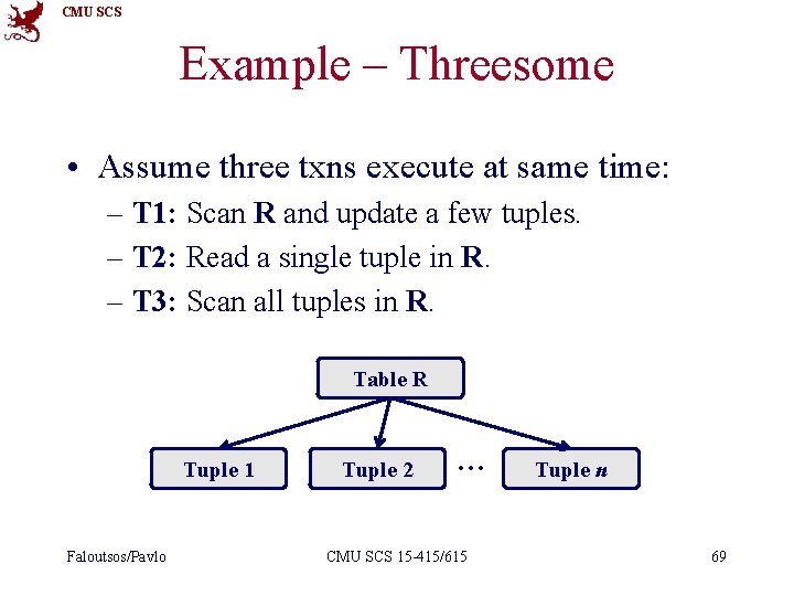 CMU SCS Example – Threesome • Assume three txns execute at same time: –