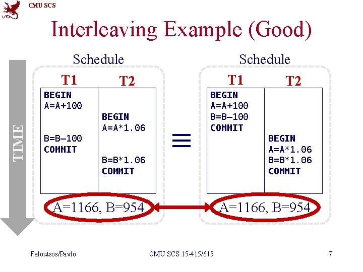 CMU SCS Interleaving Example (Good) Schedule T 1 T 2 TIME BEGIN A=A+100 BEGIN