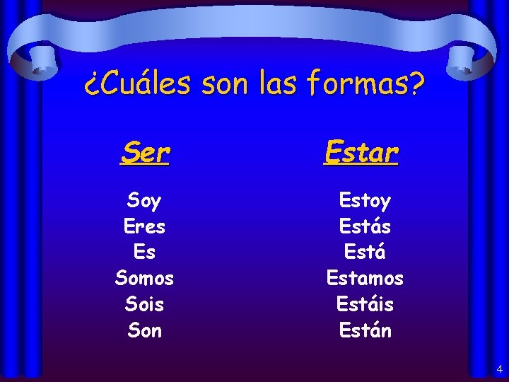 ¿Cuáles son las formas? Ser Estar Soy Eres Es Somos Sois Son Estoy Estás