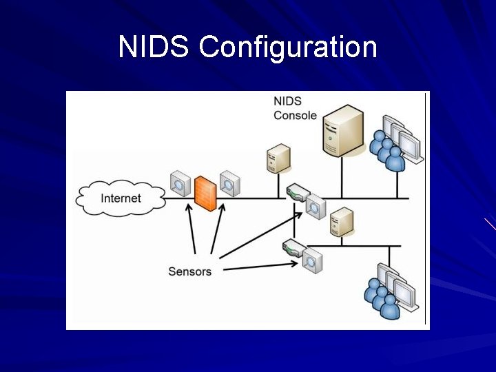 Ch 4 Securing Your Network Comp TIA Security