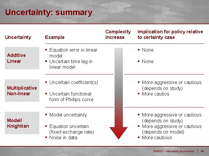 Uncertainty: summary Uncertainty Additive Linear Multiplicative Non-linear Model/ Knightian Example ▪ Complexity increase Implication