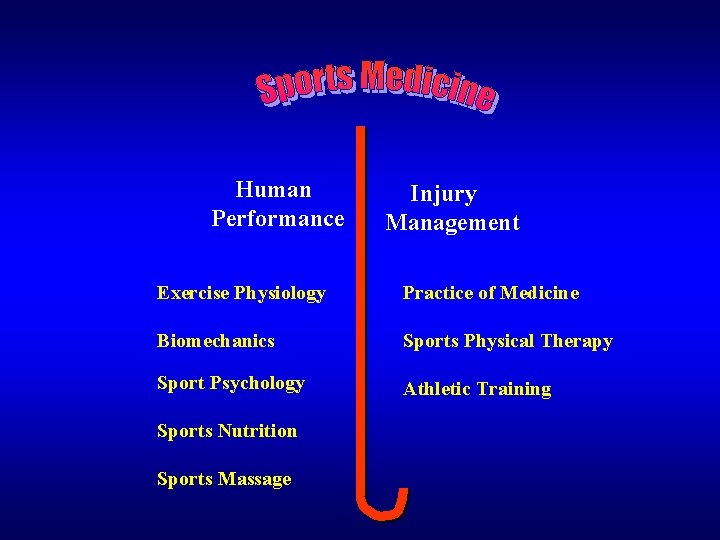 Human Performance Injury Management Exercise Physiology Practice of Medicine Biomechanics Sports Physical Therapy Sport