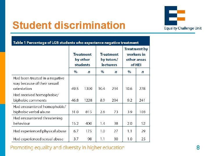Student discrimination 8 8 Student discrimination 8 8