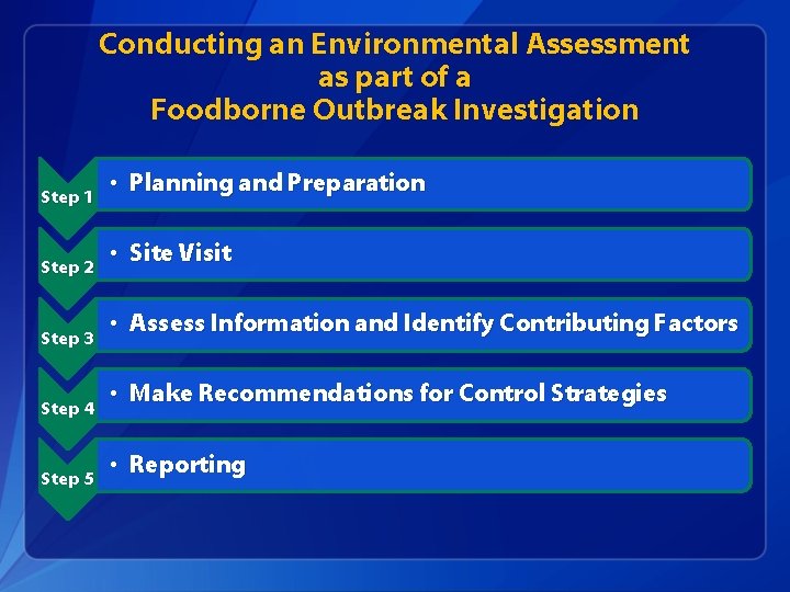Conducting an Environmental Assessment as part of a Foodborne Outbreak Investigation Step 1 Step