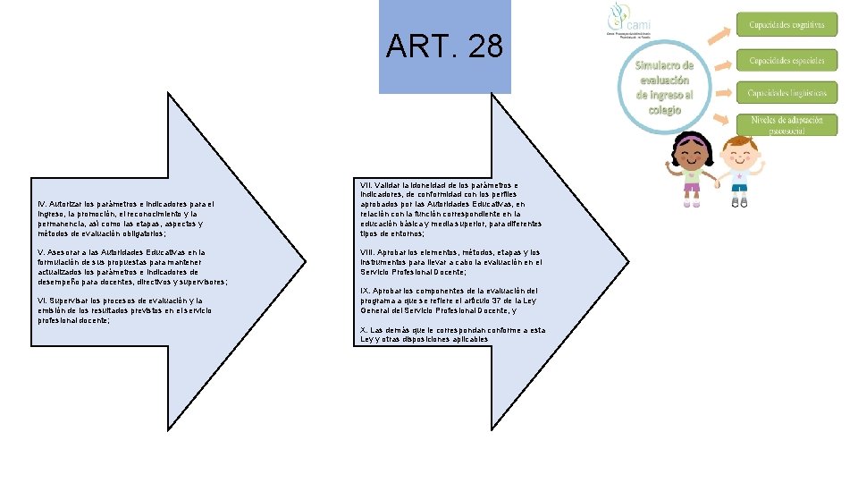 ART. 28 IV. Autorizar los parámetros e indicadores para el ingreso, la promoción, el