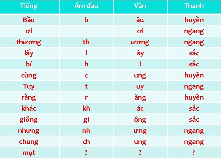 Tiếng m đầu Vần Thanh Bầu b âu huyền ơi ngang ơi thương th