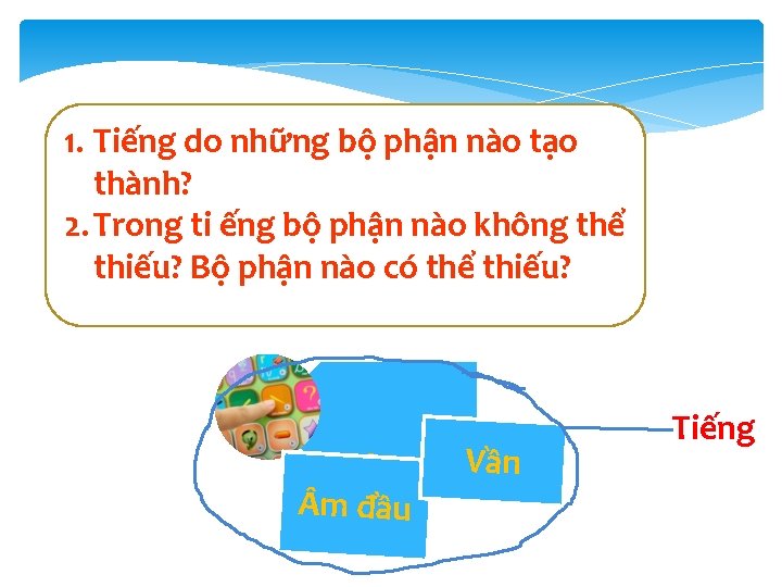 1. Tiếng do những bộ phận nào tạo thành? 2. Trong ti ếng bộ