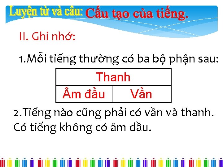 II. Ghi nhớ: 1. Mỗi tiếng thường có ba bộ phận sau: Thanh m