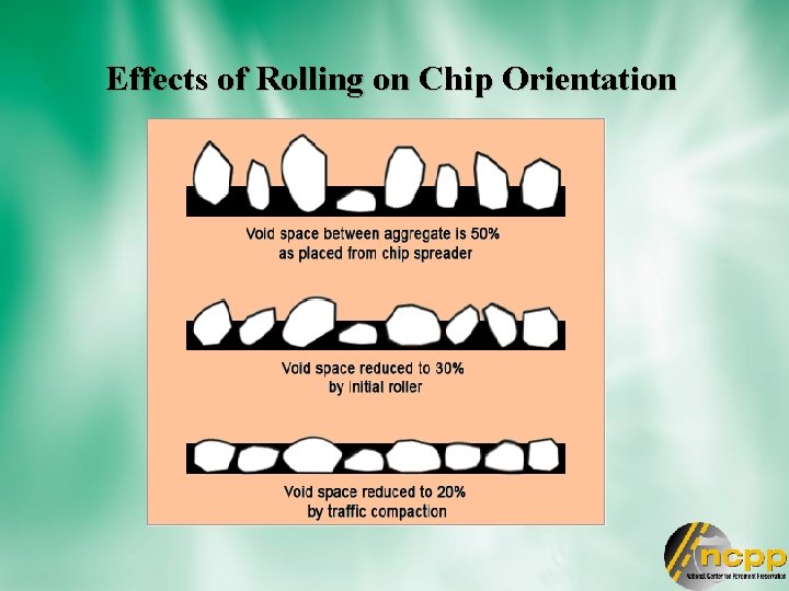 Effects of Rolling on Chip Orientation 