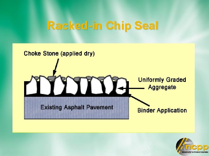 Racked-in Chip Seal 