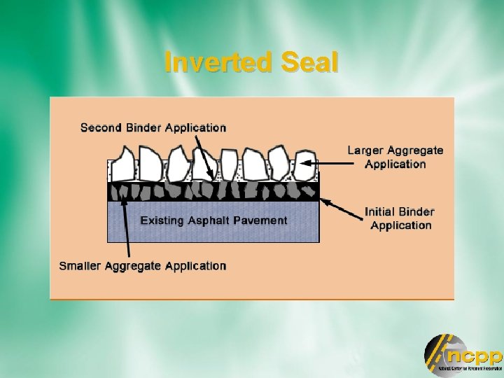 Inverted Seal 