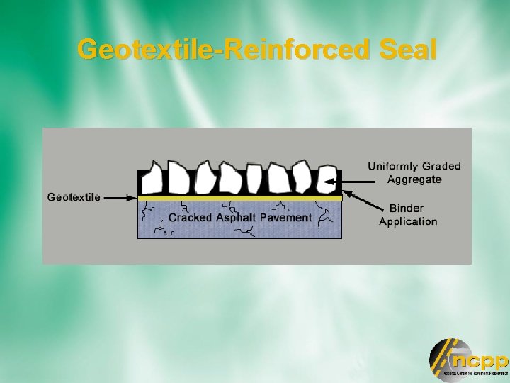Geotextile-Reinforced Seal 