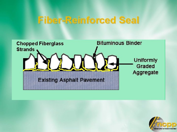 Fiber-Reinforced Seal Chopped Fiberglass Strands 